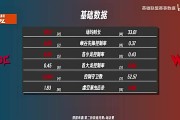 mksports体育JDGvsWE前瞻：JDG多项数据占优，WE打野Monki压制XUN