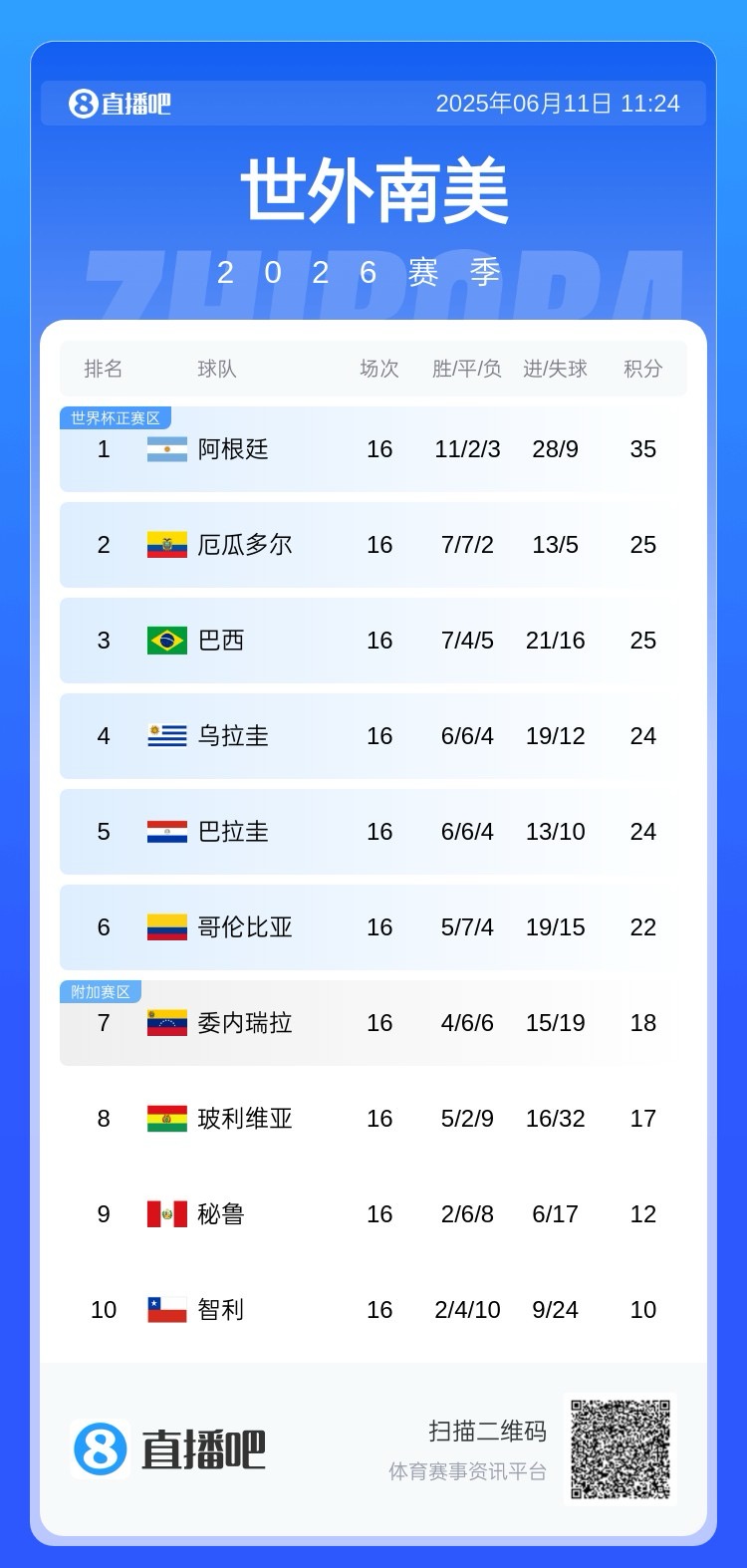 mk体育在线登录入口下一场赢秘鲁就出线！贝尔萨：美洲杯后乌拉圭的状态一直在下滑